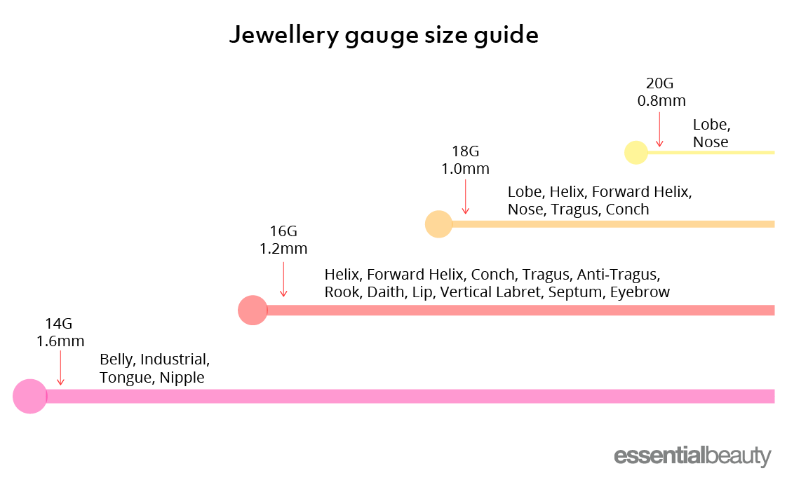 How to measure body jewellery